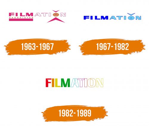 Histoire du logo de Filmation