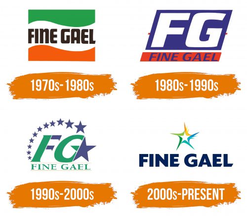 Histoire du logo de Fine Gael