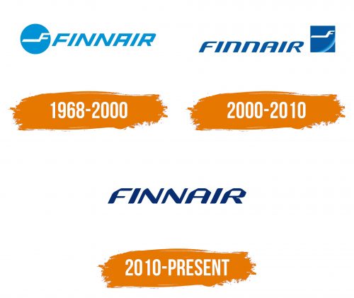 Histoire du logo de Finnair