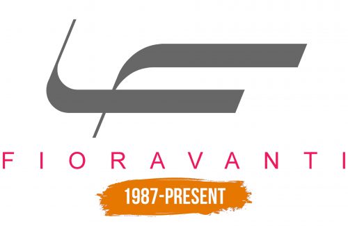 Histoire du logo de Fioravanti