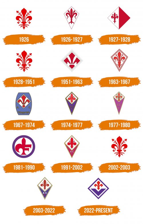 Histoire du logo de Fiorentina