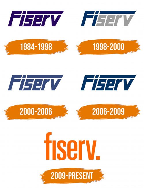 Histoire du logo de Fiserv