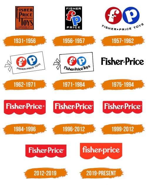Histoire du logo de Fisher-Price