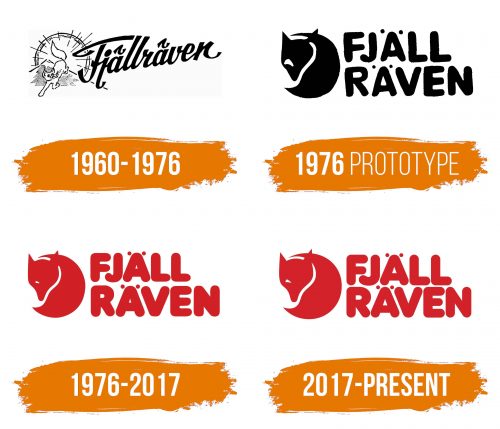 Histoire du logo de Fjallraven