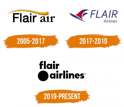 Histoire du logo de Flair Airlines