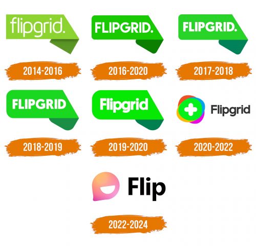 Histoire du logo de Flipgrid