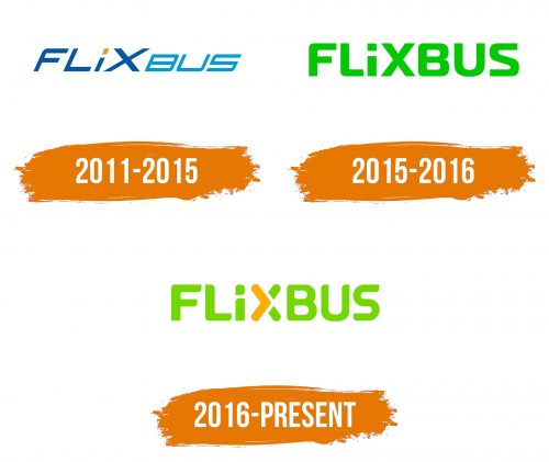 Histoire du logo de FlixBus