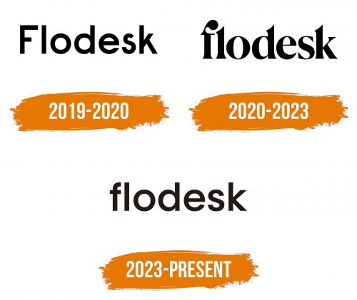 Histoire du logo de Flodesk