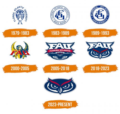 Histoire du logo de Florida Atlantic Owls