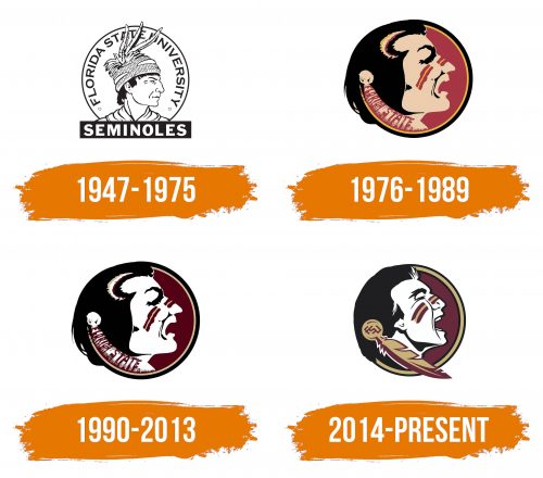 Histoire du logo de Florida State Seminoles