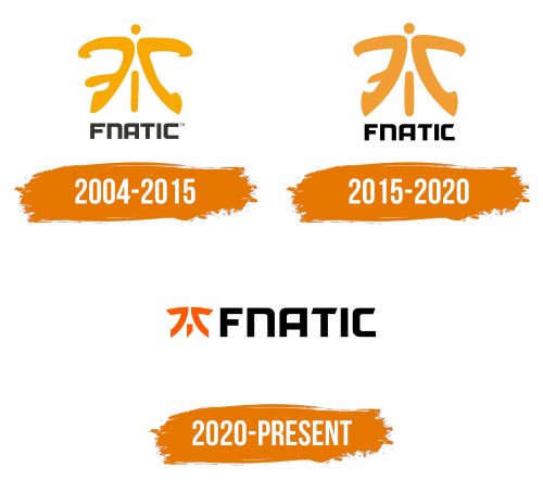 Histoire du logo de Fnatic