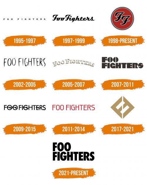 Histoire du logo de Foo Fighters