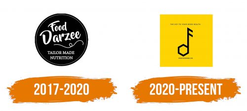 Histoire du logo de Food Darzee