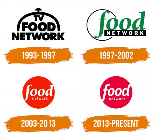 Histoire du logo de Food Network