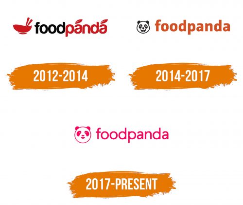 Histoire du logo de FoodPanda