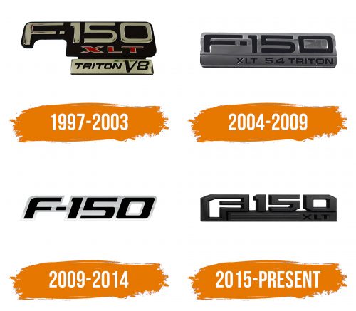 Histoire du logo de Ford F-150