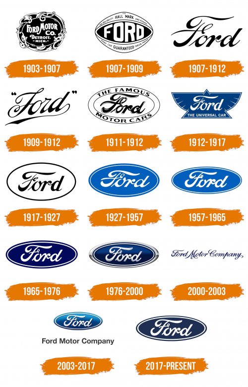 Histoire du logo de Ford Motor Company