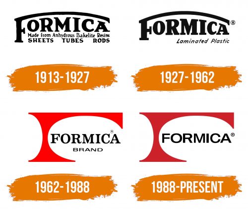 Histoire du logo de Formica