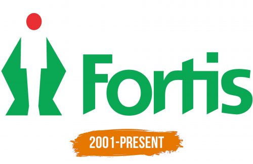Histoire du logo de Fortis