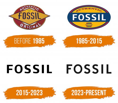 Histoire du logo de Fossil