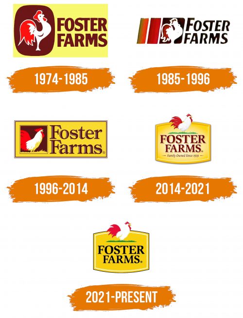 Histoire du logo de Foster Farms