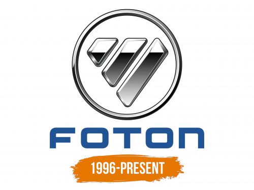 Histoire du logo de Foton