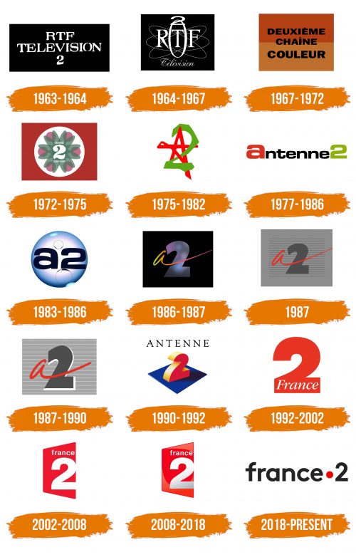 Histoire du logo de France 2
