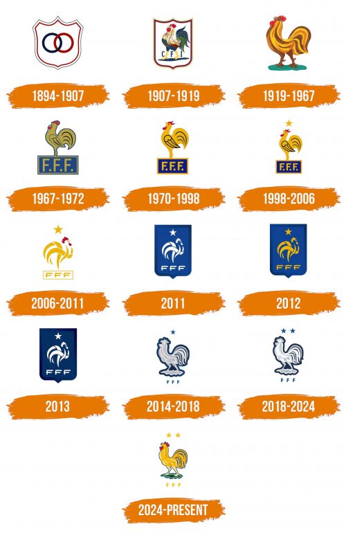 Histoire du logo de France National Football Team