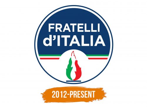 Histoire du logo de Fratelli D'Italia