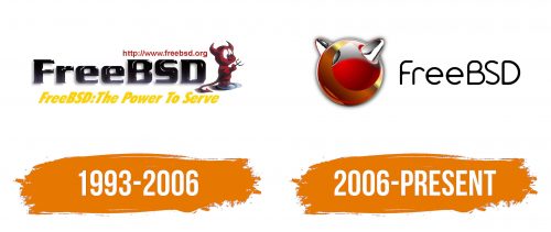 Histoire du logo de FreeBSD