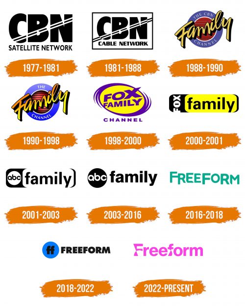 Histoire du logo de FreeForm