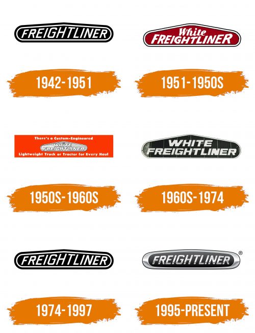 Histoire du logo de Freightliner