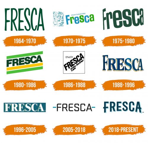 Histoire du logo de Fresca