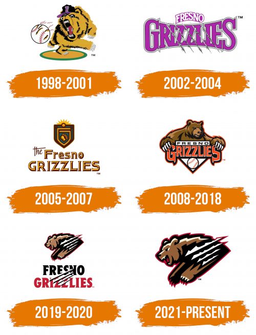 Histoire du logo de Fresno Grizzlies