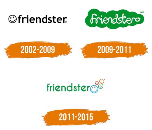 Histoire du logo de Friendster