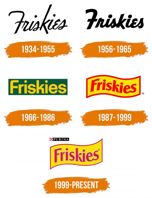 Histoire du logo de Friskies