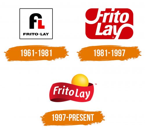 Histoire du logo de Frito-Lay