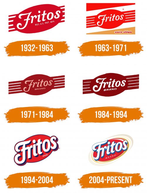 Histoire du logo de Fritos