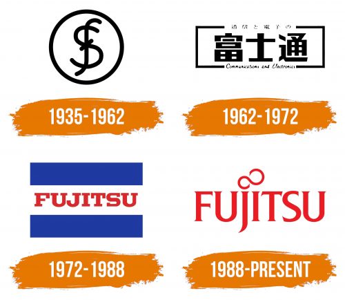 Histoire du logo de Fujitsu