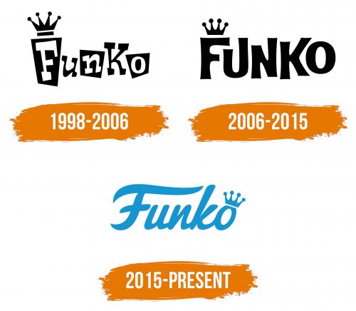 Histoire du logo de Funko