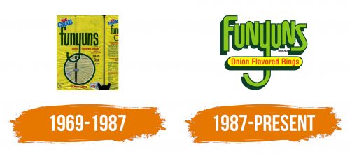 Histoire du logo de Funyuns