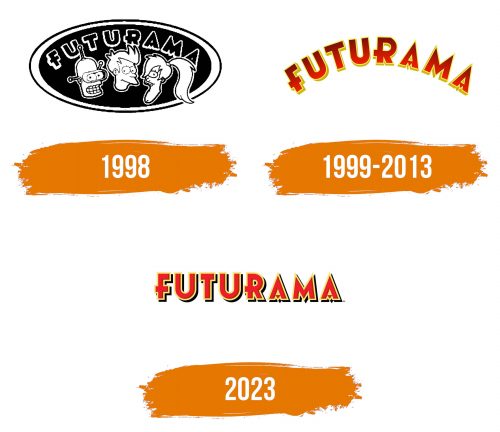 Histoire du logo de Futurama