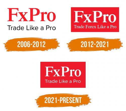 Histoire du logo de FxPro