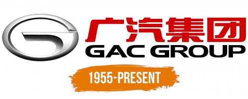 Histoire du logo de GAC Group