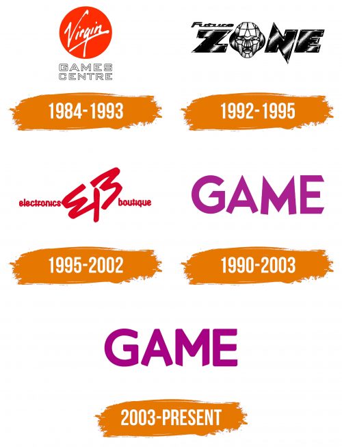 Histoire du logo de GAME