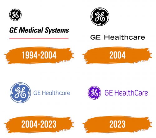 Histoire du logo de GE HealthCare