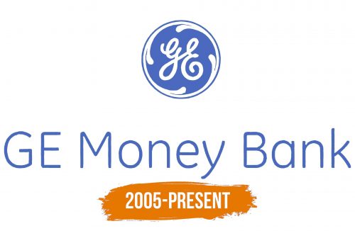 Histoire du logo de GE Money Bank