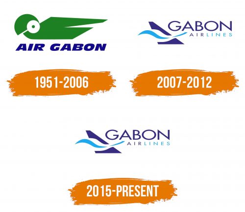 Histoire du logo de Gabon Airlines