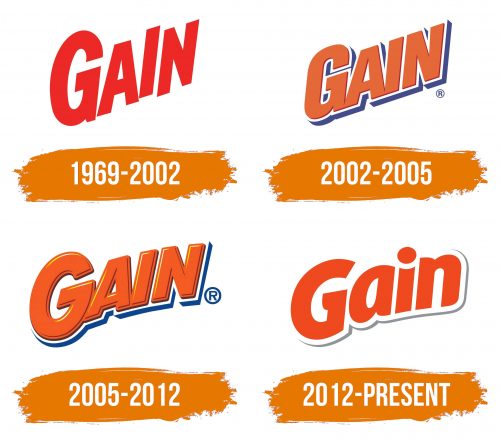 Histoire du logo de Gain