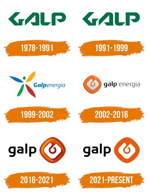 Histoire du logo de Galp